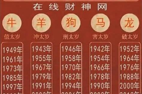 1988年屬什麼|1988年属什么生肖的 1988年出生是什么命